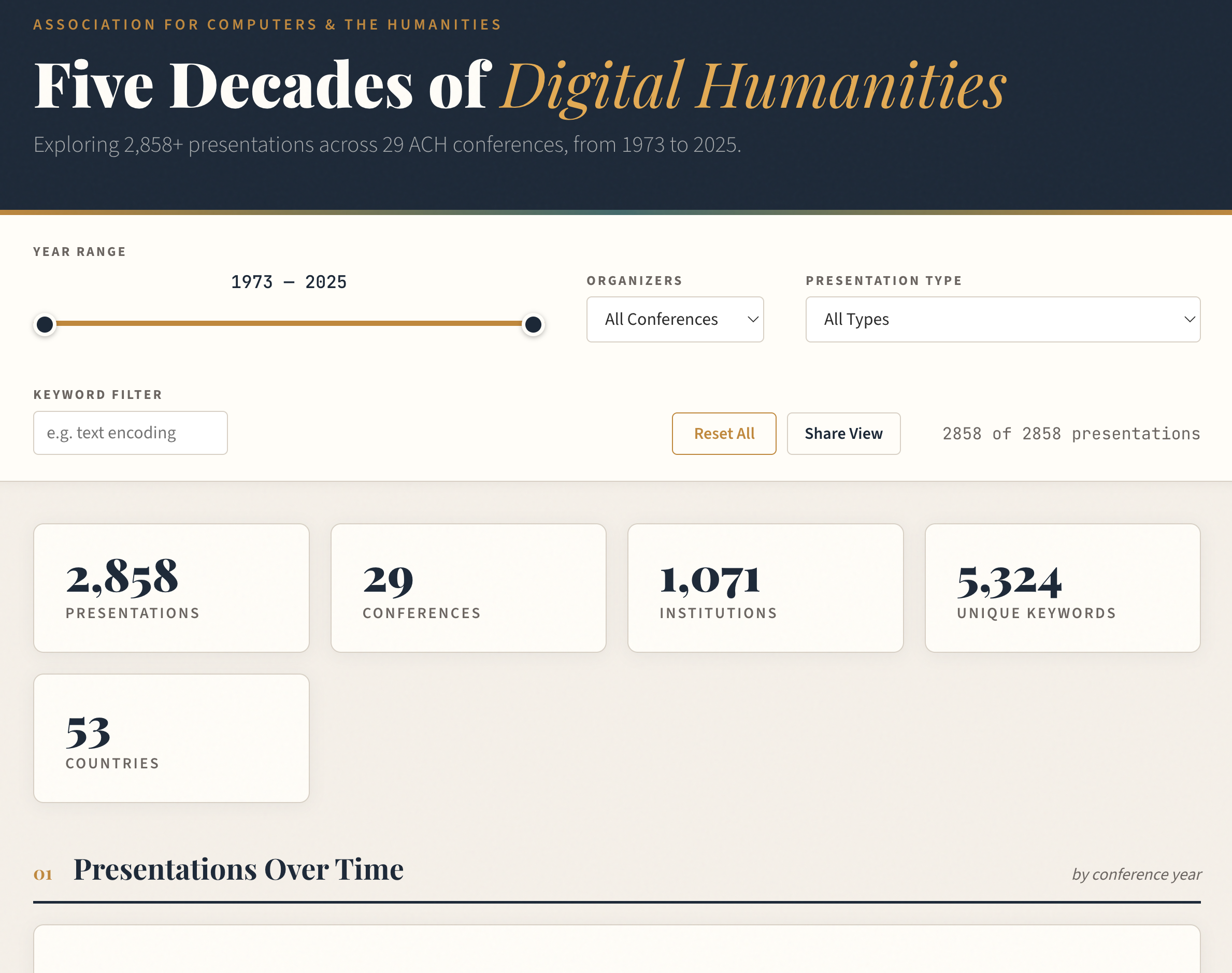 Five Decades of DH